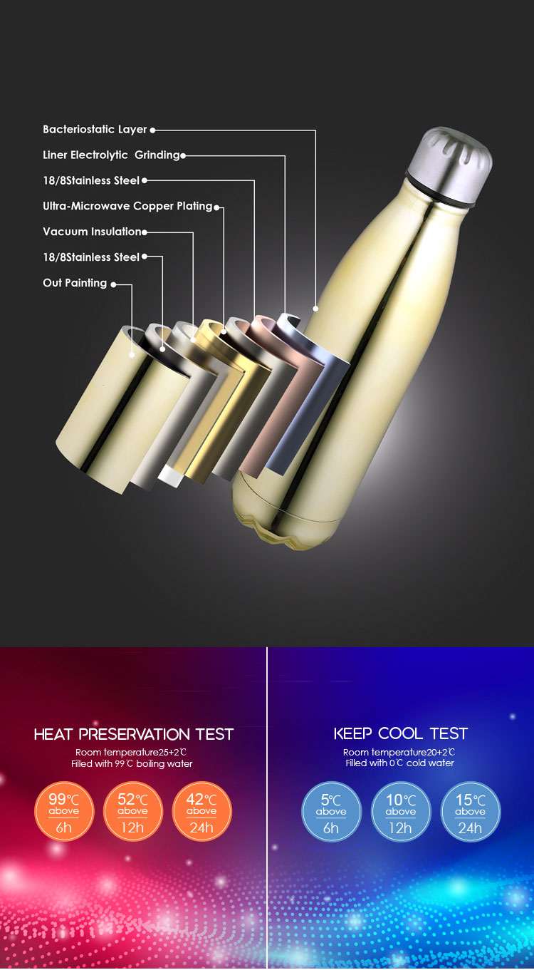 260ML Double-walled vaccum bottle Water Bottles 49 Wholesale custom 260ML Double-walled vaccum bottle Water Bottles 49