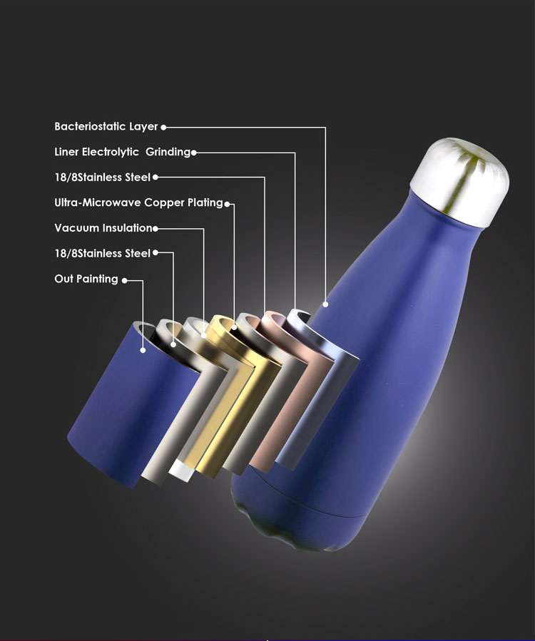 260ML Double-walled vaccum bottle Water Bottles 54 Wholesale custom 260ML Double-walled vaccum bottle Water Bottles 54